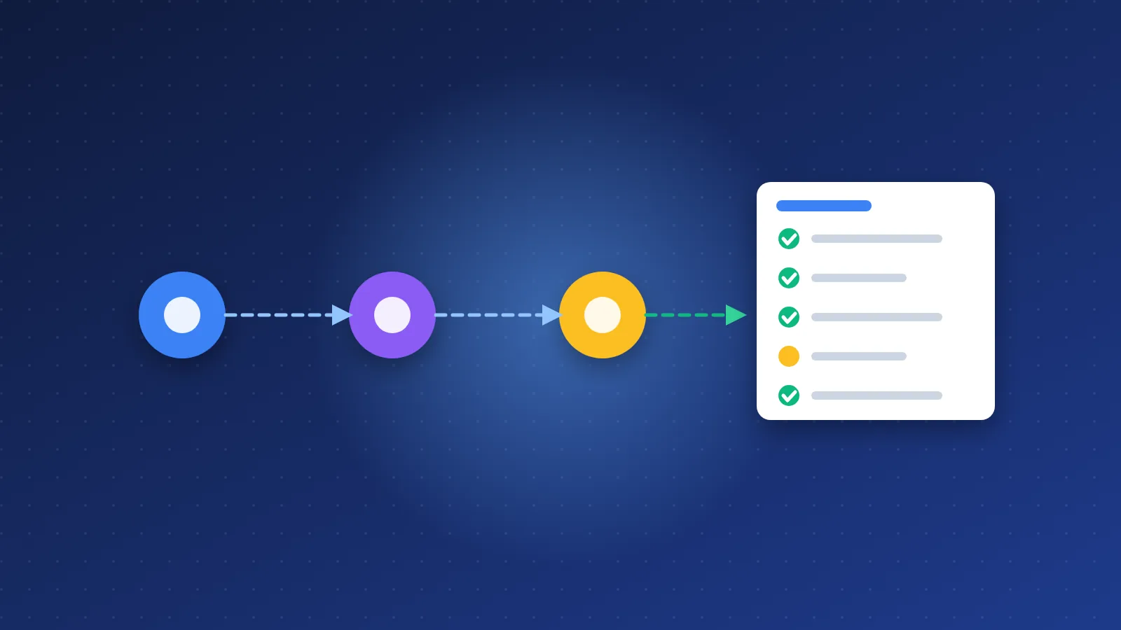 Illustration of three submission steps leading to a checked directory list